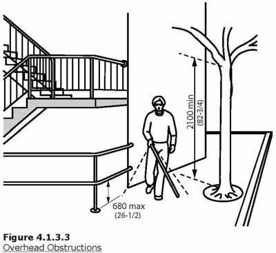 4.1.3 PROTRUDNG OBJECTS 4.1 ACCESS AND CIRCULATION The creation of pathways free from protruding objects or freestanding obstacles is important to all facility users.