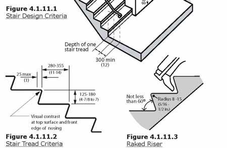 Cues to warn a person with a visual impairment of an upcoming set of stairs are vitally important. These persons will also benefit from stairs designed with contrasting edges on treads.