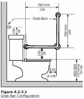 4.2.3 TOILETS 4.2 WASHROOM FACILITIES Automatic flush controls are preferred.