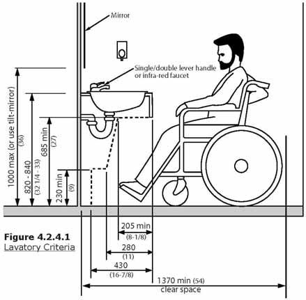 4.2.4 LAVATORIES 4.2 WASHROOM FACILITIES The accessibility of lavatories will be greatly influenced by their operating mechanisms.