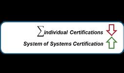 Trust and Certification Process