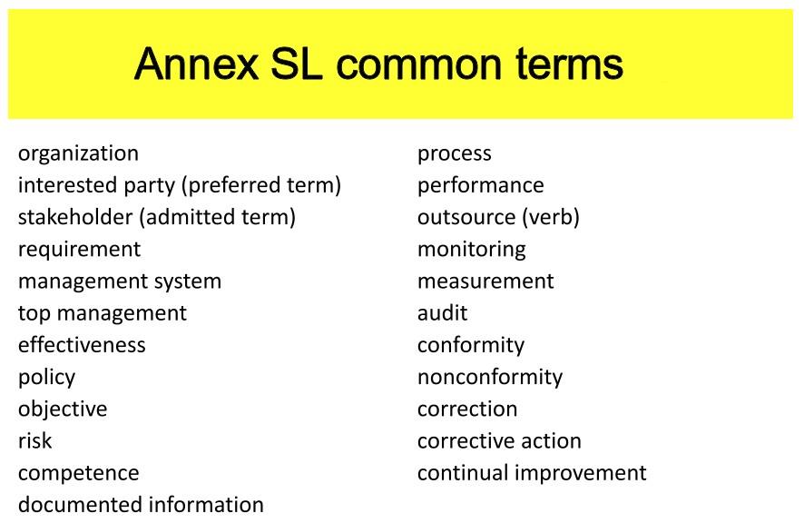 Annex SL - Structure Scope Normative References Terms and Definitions Context of the