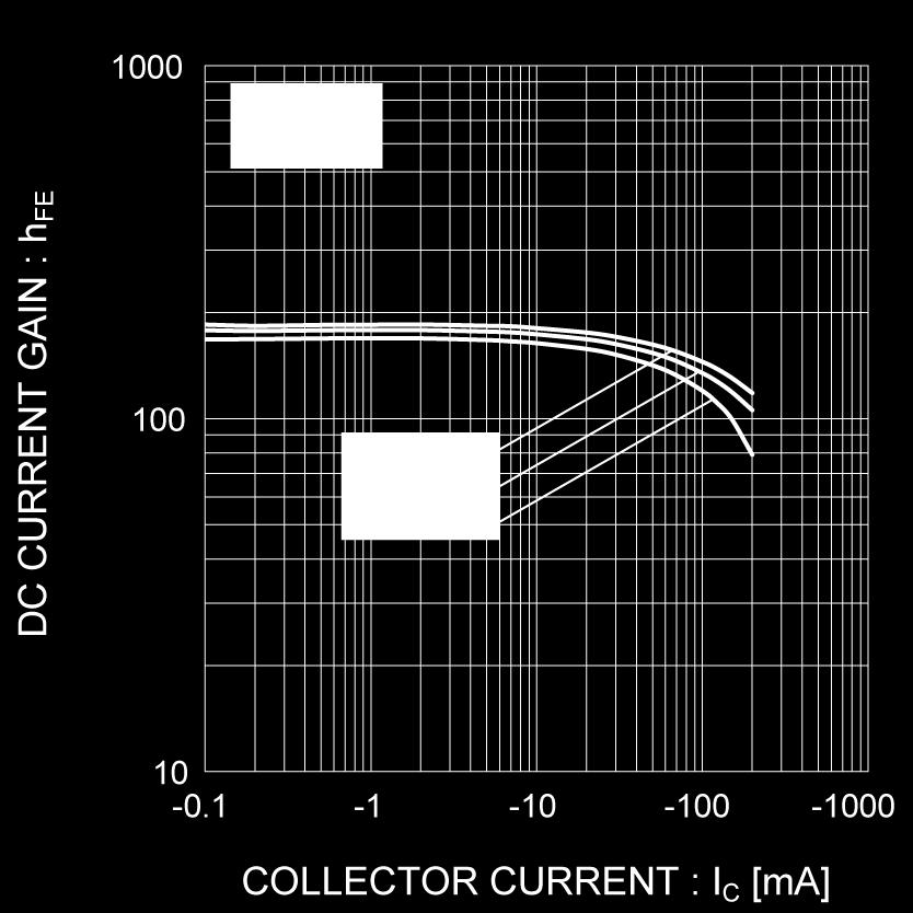 4 DC Current  Collector