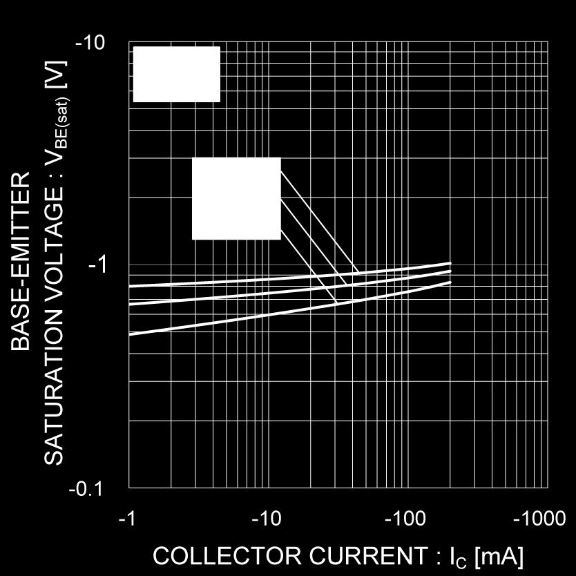 Collector Current (II) Fig.