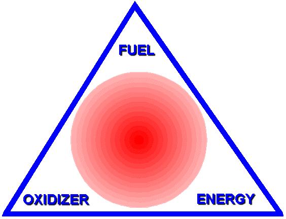 Identifying How To Control a Hazardous Area Control of Energy (Ignition):