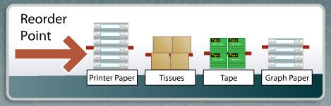 Types of Kanban - Signal Kanban Signal Kanban are typically used to schedule large batch processes by triggering the production of a predetermined number of items when a reorder point is reached.