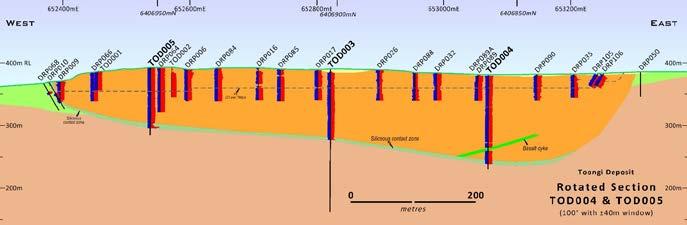 body Ore mineralogy: eudialyte ( like Zr