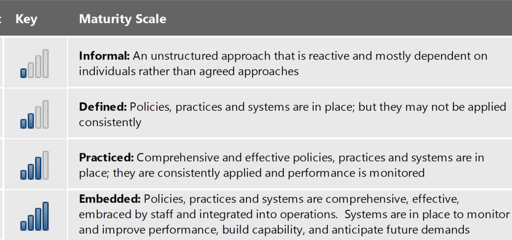 THE FOUR-POINT SCALE The four-point maturity scale can be used as part of the agency s self-review to: Identify the agency s aspirational level for each domain and/or element Assess where the agency