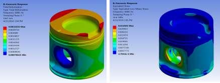 Fig. 2. Total deformation in modal analysis Fig. 3. Image of Modal Solution Result Table generated by ANSYS C.