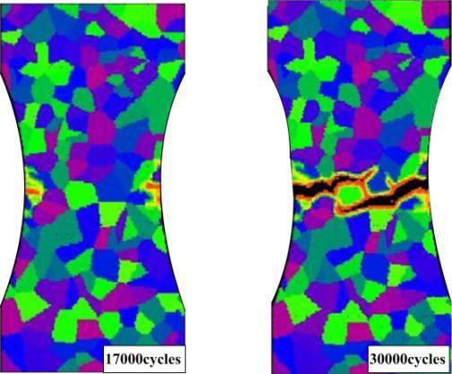 Micro-mechanical models (under development) Microstructural effect on crack growth rate (upper left)