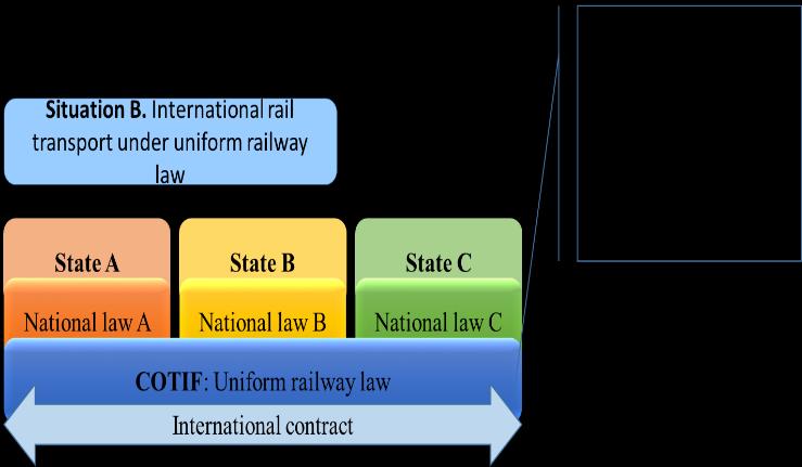 railway law