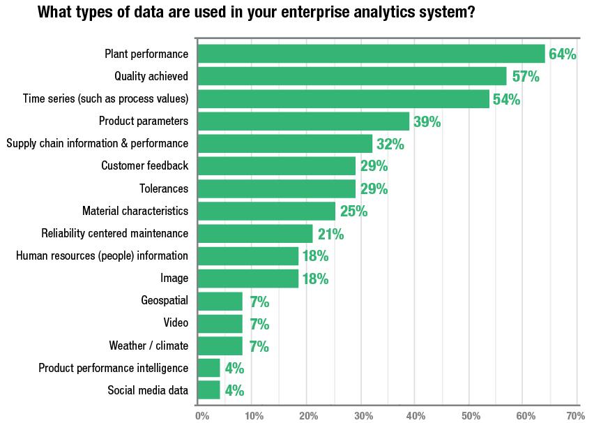 Data Used in Corporate Analytics Even companies using