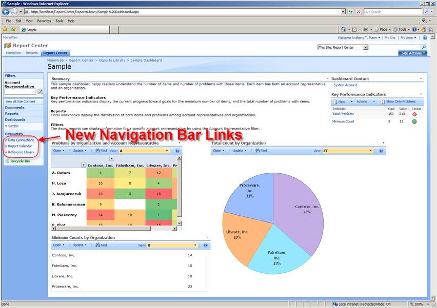 Figure 2: Navigation Bar Links Highlighting New Resources Category. The navigation bar links in the Report Center site template are: Documents Document library to store a collection of documents.