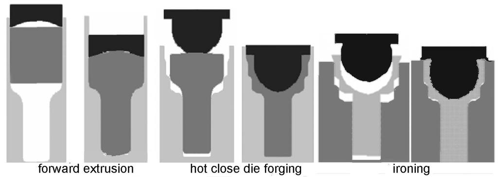 2. PROCESS DESCRIPTION AND FVM MODELING Figure 1 schematically shows the suggested multistage forging for a CV joint outer race. Figure 1. schematically shows the suggested multistage forging for a CV joint outer race First process starts with the fast heating.