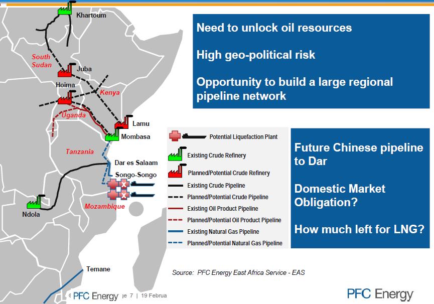 Substantial Infrastructure Needs Need to unlock gas & oil resources Geopolitical risks