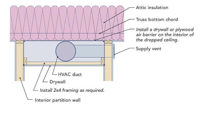 Figure 15: Detail of dropped ceiling used to house ductwork. 2. Open Web Trusses, Between Floors.