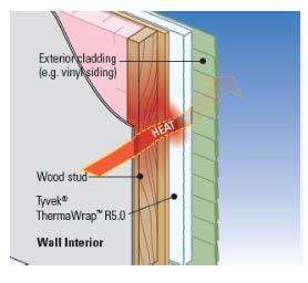 Figure 34: Example of Insulating Housewrap Benefits: Breathable Water, air barrier, and exterior