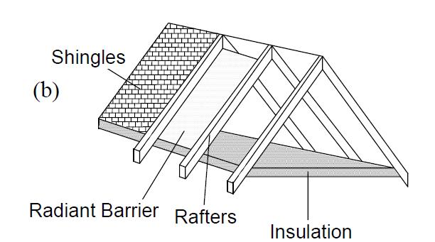 Radiant Barrier Installations Horizontal Radiant Barrier Truss
