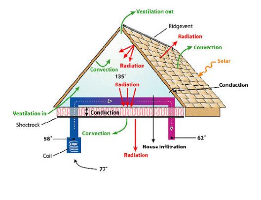 Benchmark Roof Energy Balance Miller et al.