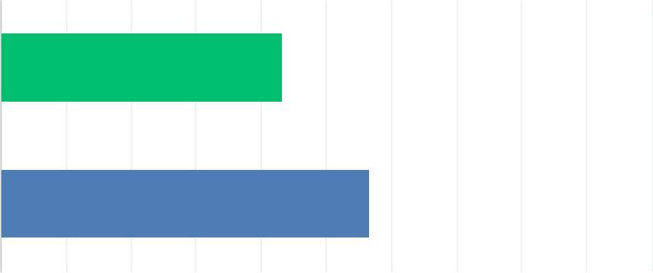 Q1 I have answered a survey of User Satisfaction of UiTM Website 2016: Saya pernah menjawab soalan Kajian Kepuasan Pengguna Laman Web UiTM 2016: Answered: 1,473 Skipped: