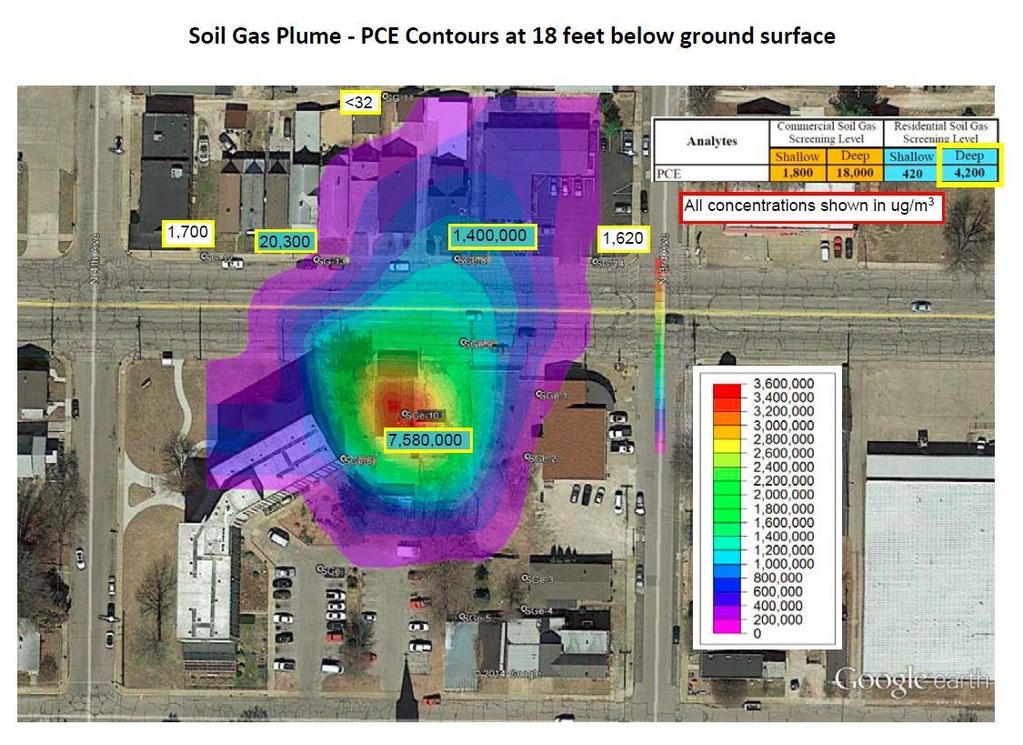 Scenario Background Indiana Site Soil Gas Concentrations on Site
