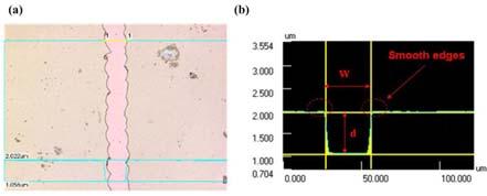 3.1.3 Optimal isolation scribing parameter results for Nd:YVO4 laser scribing of molybdenum (P1) thin-film layer Figure 6 shows the confocal microscope images of fundamental generator Nd:YVO 4 laser