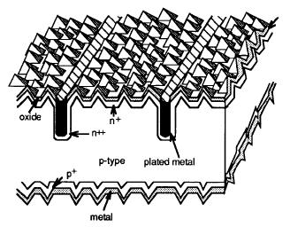 charge carriers at the rear side electrodes in a completed cell and thus reduces the photocurrent (8). Figure 2-10: Buried Contact Solar Cell (15).