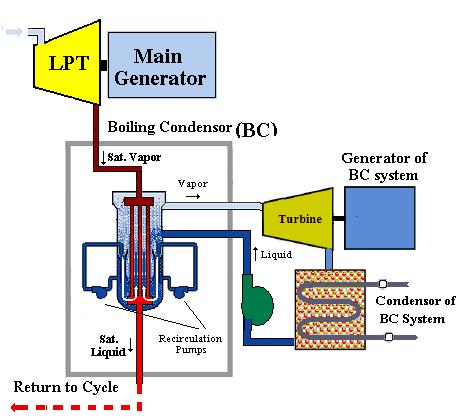 formulation, where the thermodynamic performance of a system is improved subject to physical size constraints (e.g., entropy generation minimization).