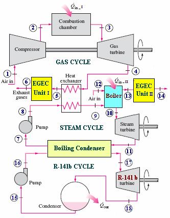 EXHAUST GAS ENERGY CONVERTER (EGEC) Usually a significant amount of energy wastes to environment from the exhaust gas (gas turbine exit) of gas power plants.
