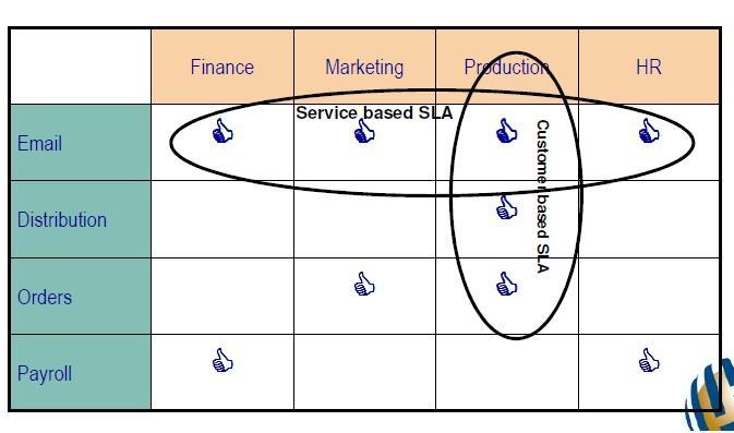 SLA Framework -