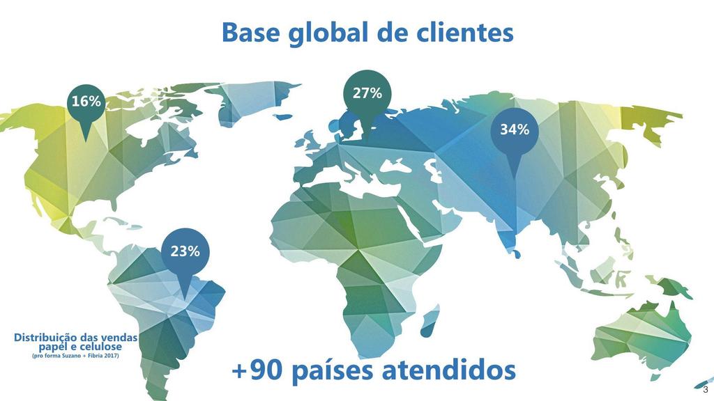 Global Clients Sales distribution Pulp and