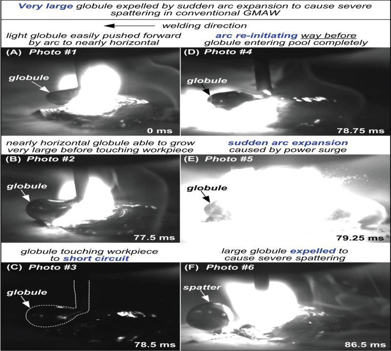 large globule for the arc to expel and cause spatter. As explained previously, the excessive growth is caused by the very low Mg density. Figure 2 shows a series of photos taken from a video.