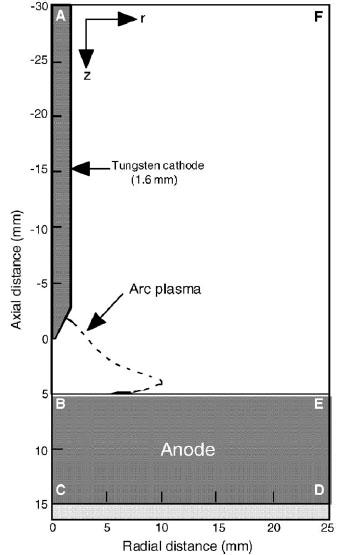 IV. ARC-ELECTRODE MODEL The tungsten cathode, ac plasma and anode ae descibed in a fame of cylindical coodinate with axial symmety aound the ac axis. The calculation domain is shown in Fig. 2.