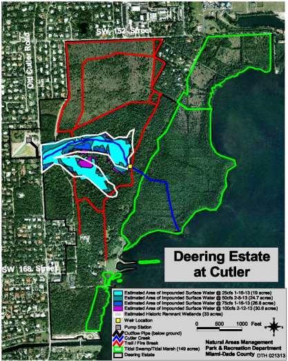 Restoration Benefits Observed from the Biscayne