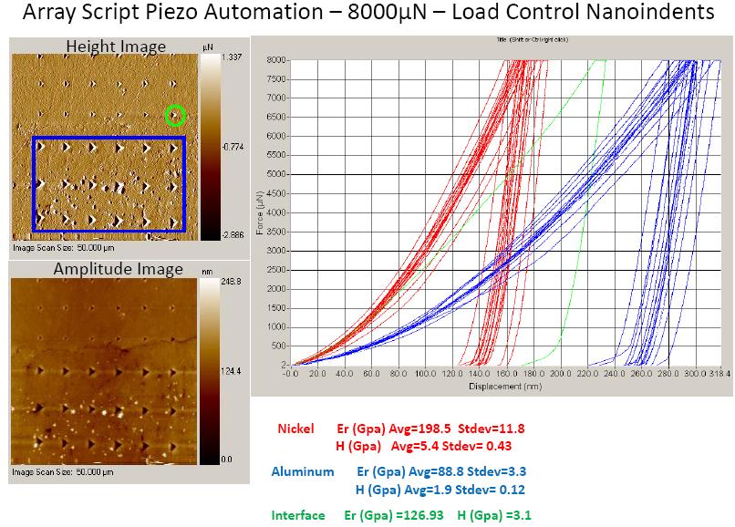 Ni Al Fig.5. Nanomechanical test results carried out on plated Al/(Al 2 O 3 )/Ni layers.