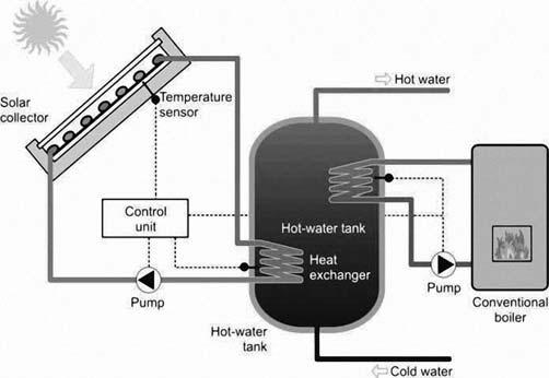International Journal of Energy Science (IJES) Volume 3 Issue 2, April 2013 www.ijesci.org pipes and collector heats up the water until temperature equilibrium is reached.