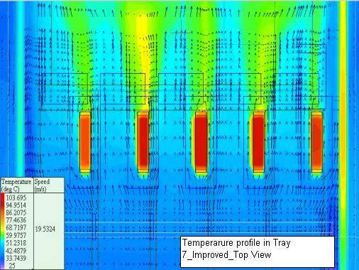 AMD BiTS 2002, Mar 6, 2002 Thermal Solution to Hot Spots by Heat Bridge Tray 7 VRM1 VRM2 VRM3 VRM4 VRM5 Temp, 'C 94 101 103 103 96 Tray Temperature,