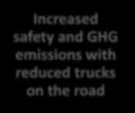safety and GHG emissions