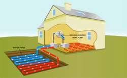 Types of geothermal systems HEATING & COOLING Ground-Source Heat Pumps Simple Wells POWER Conventional Geothermal Complex