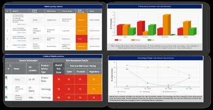 Overall risk profile Multidimensional third party risk profile Risk sensing alerts and dashboard Risk analytics