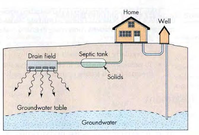 Wastewater disposal systems in many of the outer islands are