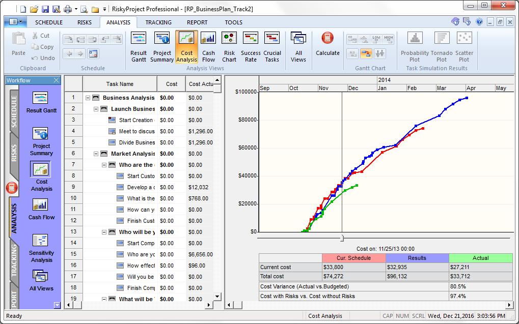 Index Analyzing Cost and Profit Use the Cost Analysis view to analyze cost and profit on each stage of the project.