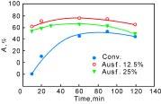 6 Yield strength vs austempering time and ausforming reduction for ADIs alloyed with 2% Ni Fig.