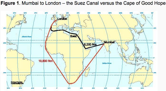 The Suez Canal provides the shortest sea route between Asia and Europe and currently handles