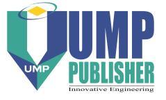 Journal of Mechanical Engineering and Sciences (JMES) ISSN (Print): 2289-4659; e-issn: 2231-8380; Volume 5, pp. 639-645, December 2013 Universiti Malaysia Pahang, Malaysia DOI: http://dx.doi.org/10.