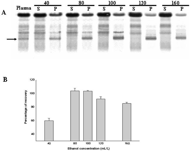 870 Qiu et al.: Fibrinogen Removal for Serum Protein Electrophoresis Fig. 1. Removal of fibrinogen from plasma by ethanol.