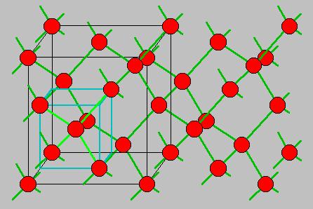 Diamond lattice (Si & Ge too) Two interpenetrating fcc lattices with one sub-lattice displaced from