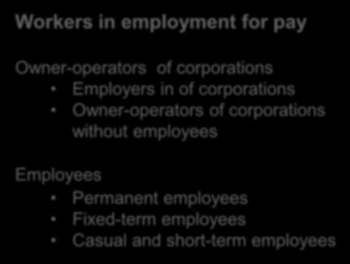 Workers in employment for pay Owner-operators of corporations Employers in of corporations Owner-operators of