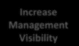 Performance 2 Increase Management