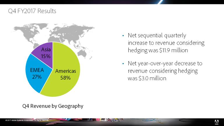 In Digital Marketing, we exceeded $2 billion of Adobe Experience Cloud revenue for the year, with 24% annual revenue growth.